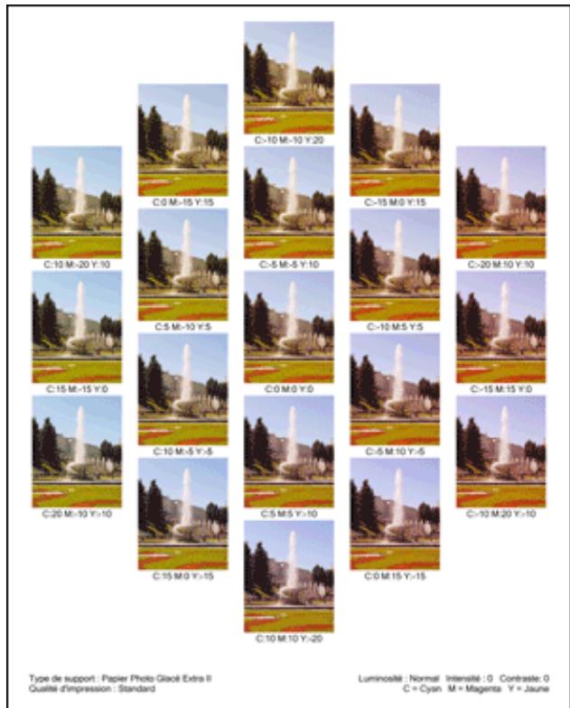 CANON MG 7150 - Vérification des résultats d'impression du motif - 1