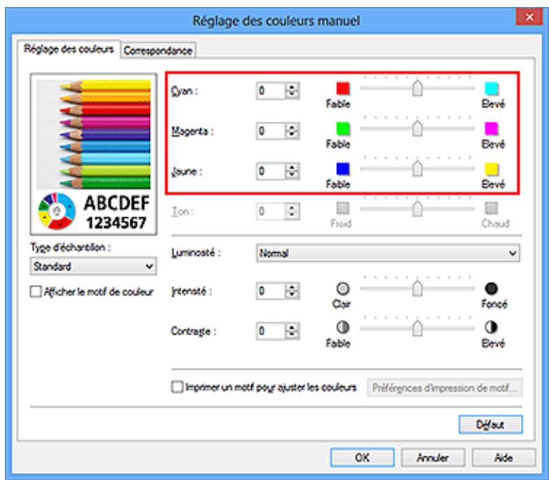 CANON MG 7150 - Équilibre des couleurs modifié - 1