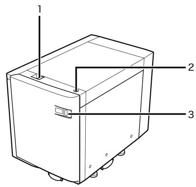 CANON IMAGERUNNER ADVANCE C5030I - Nomenclature - 1