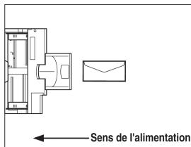 CANON IMAGERUNNER ADVANCE C5030I - Charger les enveloppes comme illustré ci-dessous. - 3
