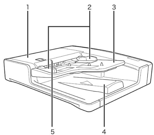 CANON IMAGERUNNER ADVANCE C5030I - Nomenclature (p.3-28) - 1