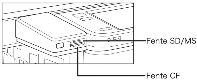 CANON IMAGERUNNER ADVANCE C5030I - Pour insérer une carte SD, une carte mémoire flash, une carte CF ou une carte Microdrive dans le Lecteur multimédia-A1: - 1