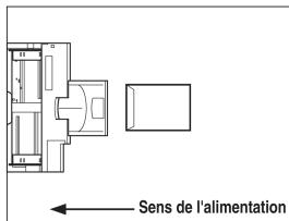 CANON IMAGERUNNER ADVANCE C5030I - Charger les enveloppes comme illustré ci-dessous. - 2