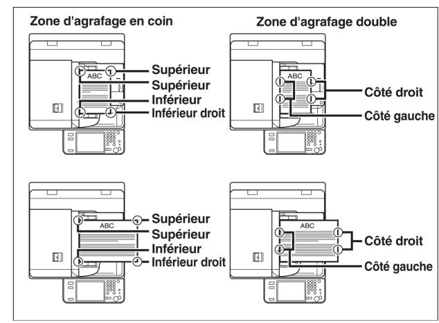 CANON IMAGERUNNER ADVANCE C5030I - Mode Agrafage - 2