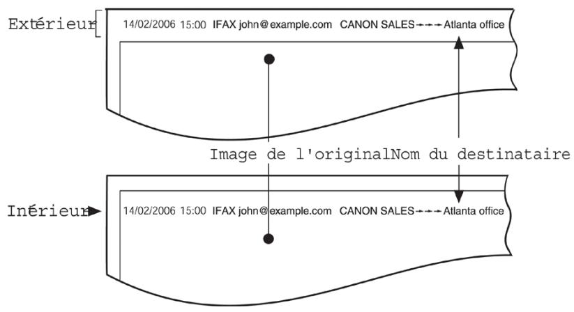 CANON IMAGERUNNER ADVANCE C5030I - Impression de l'ID du terminal émetteur - 2