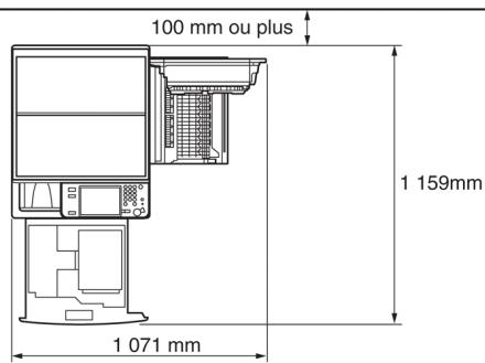 CANON IMAGERUNNER ADVANCE C5030I - Prévoir une surface suffisante - 1