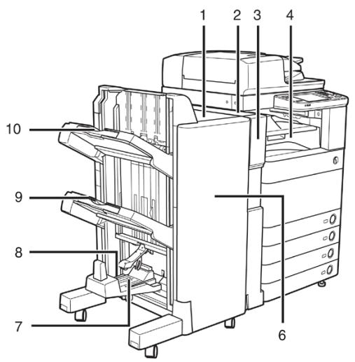 CANON IMAGERUNNER ADVANCE C5030I - Modes de finition (p.3-42) - 1