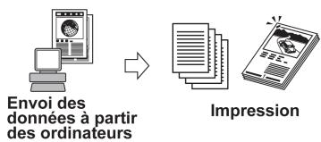 CANON IMAGERUNNER ADVANCE C5030I - Impression voir "Configuration de la machine (imprimante PS/PCL/UFR II)" - 1