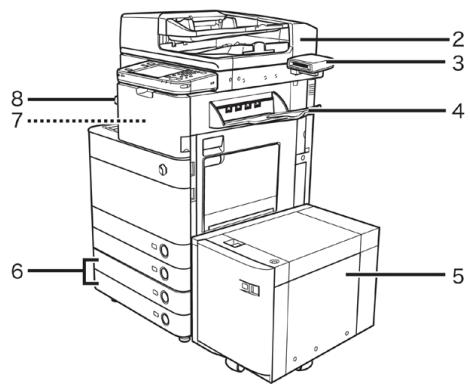 CANON IMAGERUNNER ADVANCE C5030I - Configuration du système - 2