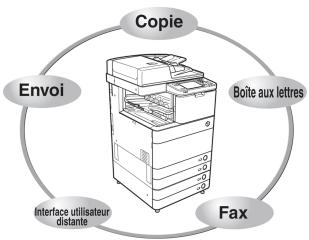 CANON IMAGERUNNER ADVANCE C5030I - Fonctions de la machine - 1