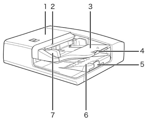 CANON IMAGERUNNER ADVANCE C5030I - Nomenclature (p.3-26) - 1