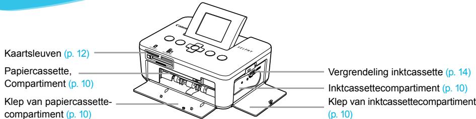 CANON SELPHY CP800 - Overzicht van de onderdelen - 1