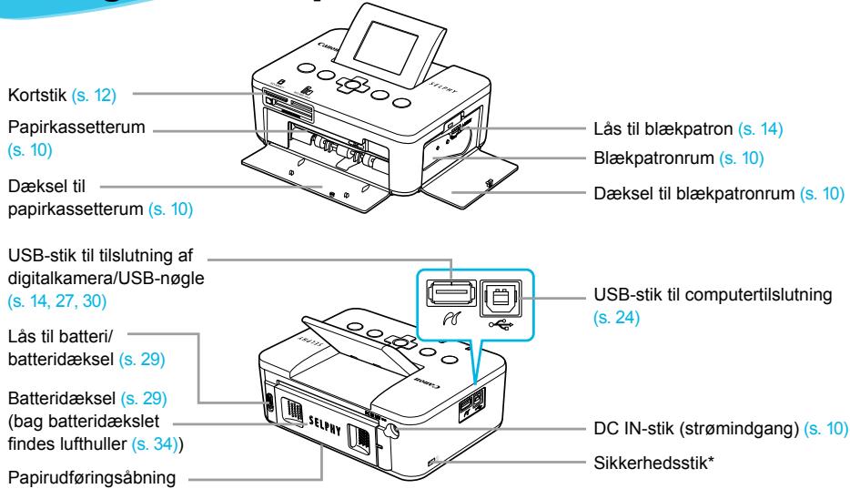 CANON SELPHY CP800 - Oversigt over komponenter - 1