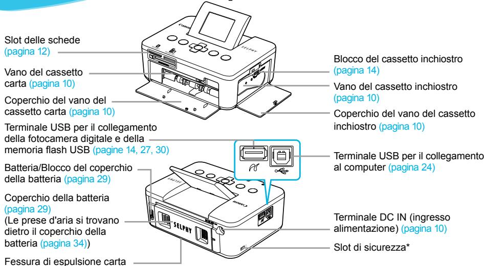CANON SELPHY CP800 - Identificazione dei componenti - 1