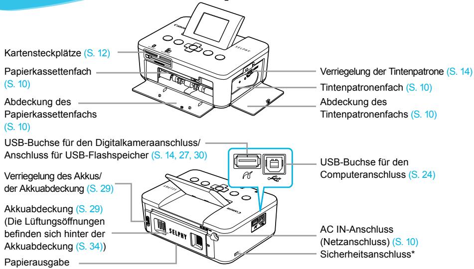 CANON SELPHY CP800 - Überblick über die Komponenten - 1