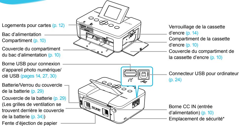 CANON SELPHY CP800 - Guide des composants - 1