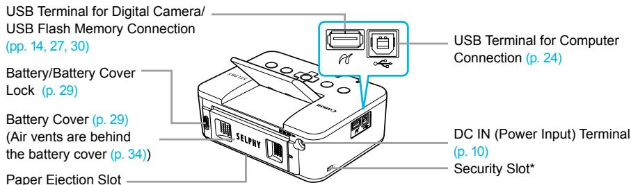 CANON SELPHY CP800 - Components Guide - 2
