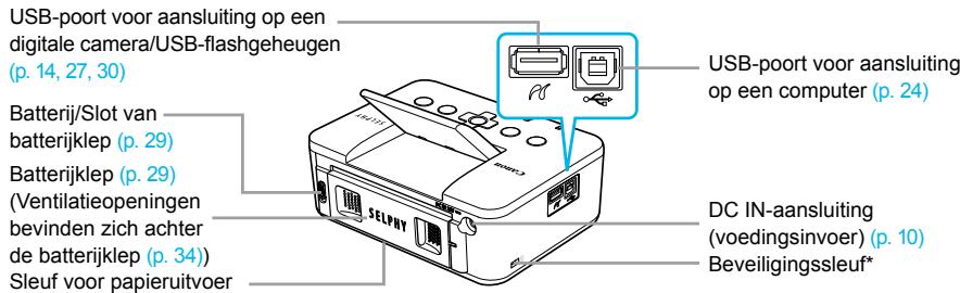 CANON SELPHY CP800 - Overzicht van de onderdelen - 2