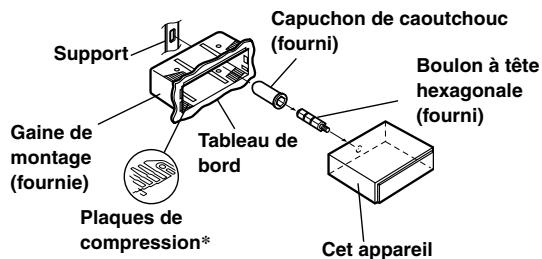Support Gaine de montage (fournie) Plaques de compression* Tableau de bord Capuchon de caoutchouc (fourni) Boulon à tête hexagonale (fourni) Cet appareil