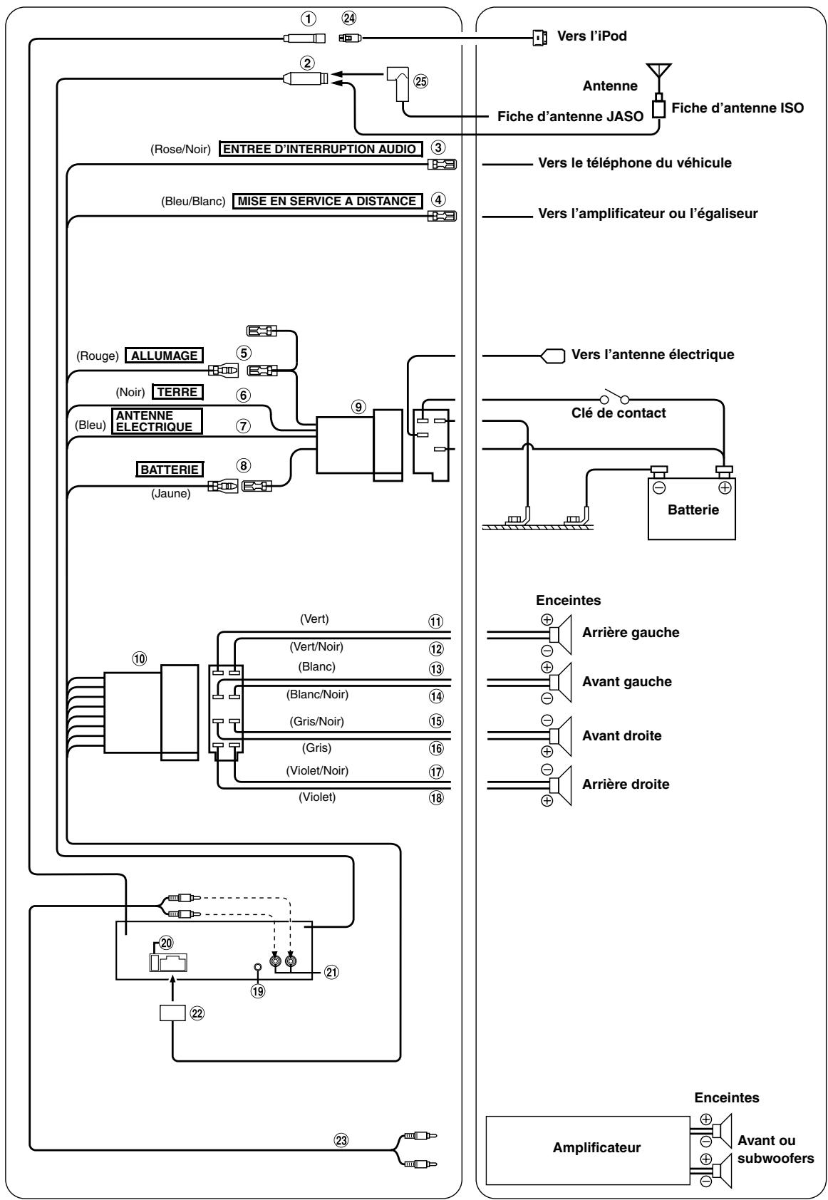 ALPINE CDE-9870R - Dépose - 3