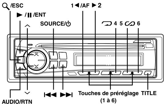 /ESC ► /|| /ENT SOURCE/ AUDIO/RTN 1◄/AF ► 2 4 5 ◎ 6 Touches de préréglage TITLE (1 à 6)