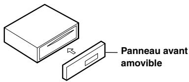 Panneau avant amovible