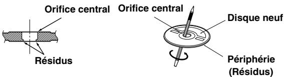 Orifice central Orifice central Résidus Disque neuf Périphérie (Résidus)