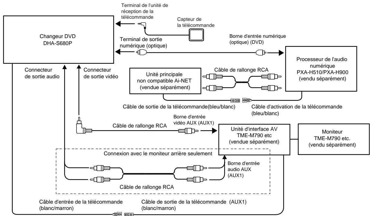 ALPINE DHA-S680P - Exemples de mise à jour de systèmes - 1