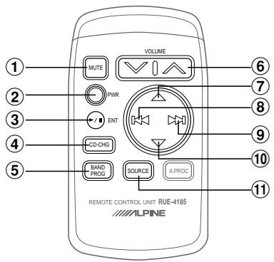 ALPINE TDM-7574R - Utilisation de la télécommande - 1