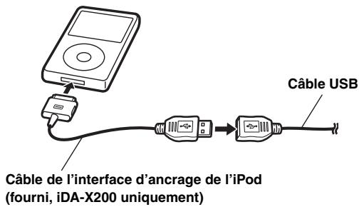 ALPINE IDA-X200 - Raccordement USB (iDA-X200 uniquement) - 1