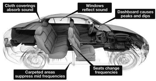 ALPINE IDA-X200 - CARS ARE TERRIBLE LISTENING SPACES - 1