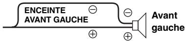 ALPINE IDA-X200 - ON (réglage initial) / OFF - 6