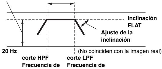 ALPINE IDA-X200 - Ejemplo 2. Posición de escucha: todos los asientos - 3