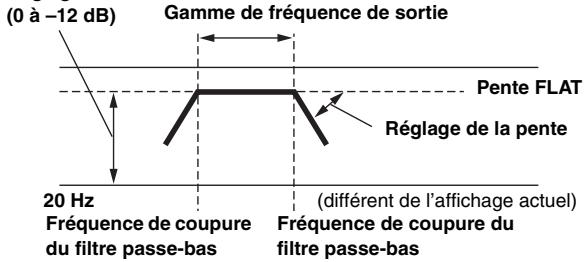 ALPINE IDA-X200 - Répartiteur (X-OVER) : - 3