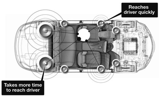 ALPINE IDA-X200 - CARS ARE TERRIBLE LISTENING SPACES - 2