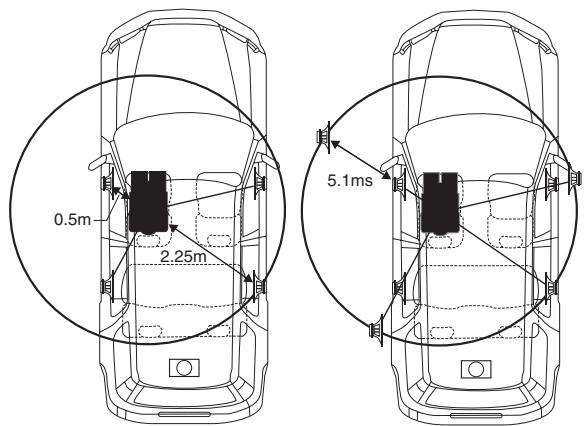 ALPINE IDA-X200 - Example 1. Listening Position: Front Left Seat - 1