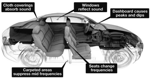 ALPINE IDA-X200 - CARS ARE TERRIBLE LISTENING SPACES - 1