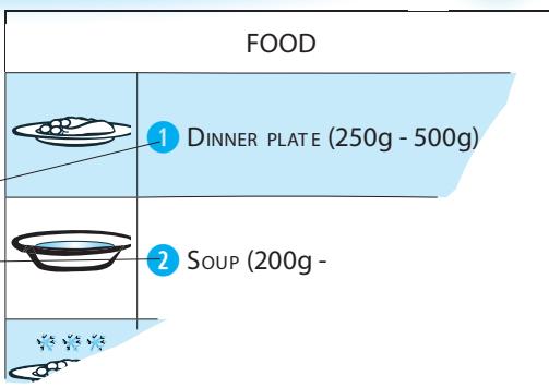 WHIRLPOOL AMW 735 NB - CLASSES D'ALIMENTS (FONCTIONS AUTOMATIQUES UNIQUEMENT) - 3