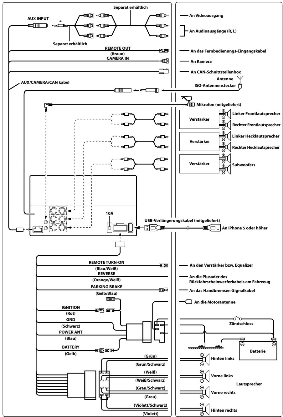 ALPINE ILX-700 - Anschlussschema für SPST-Schalter (separatehältnich) - 2