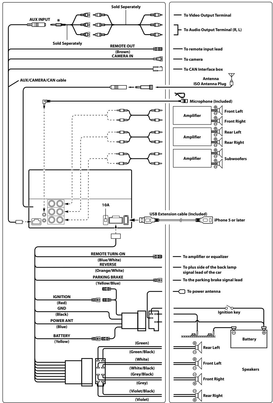 ALPINE ILX-700 - Connections - 1