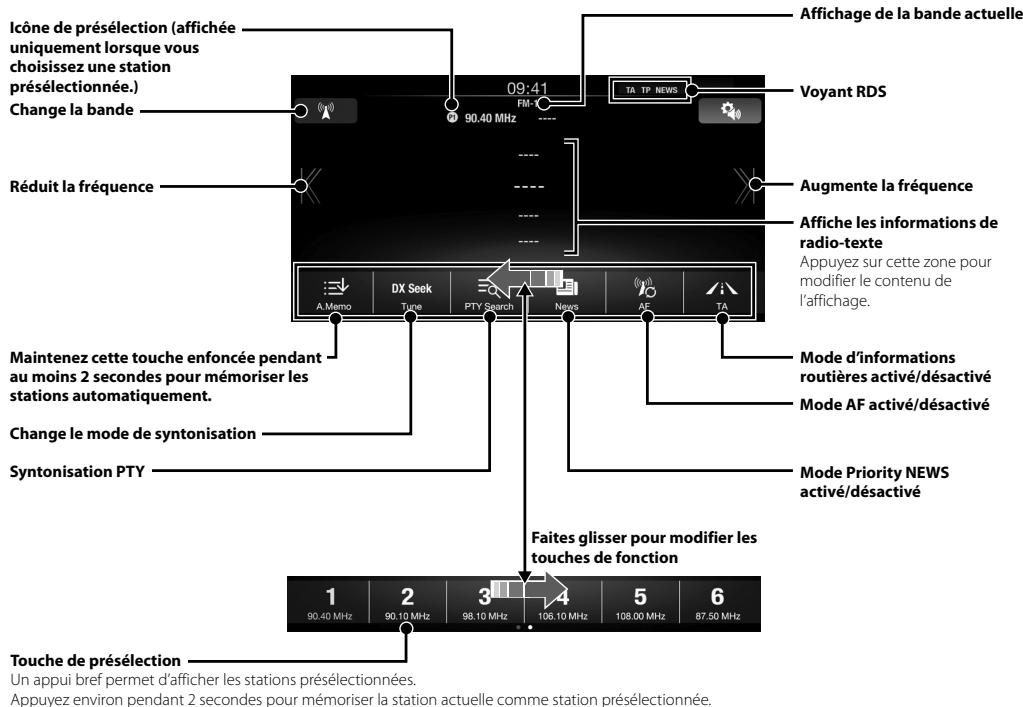 ALPINE ILX-700 - Fonctionnement de la radio/RDS - 1