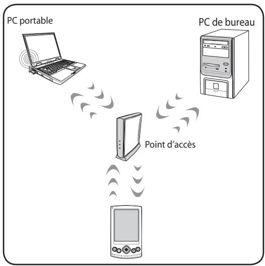 ASUS K756UQ-TY318T - Mode Infrastructure - 1