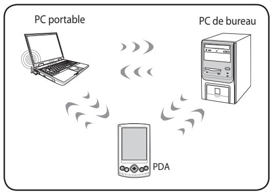 ASUS K756UQ-TY318T - Mode Ad-hoc - 1