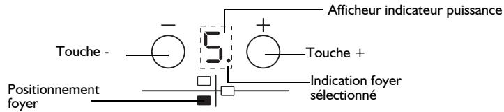 WHIRLPOOL ACM 701/IX - Activation et Reglage foyer - 1