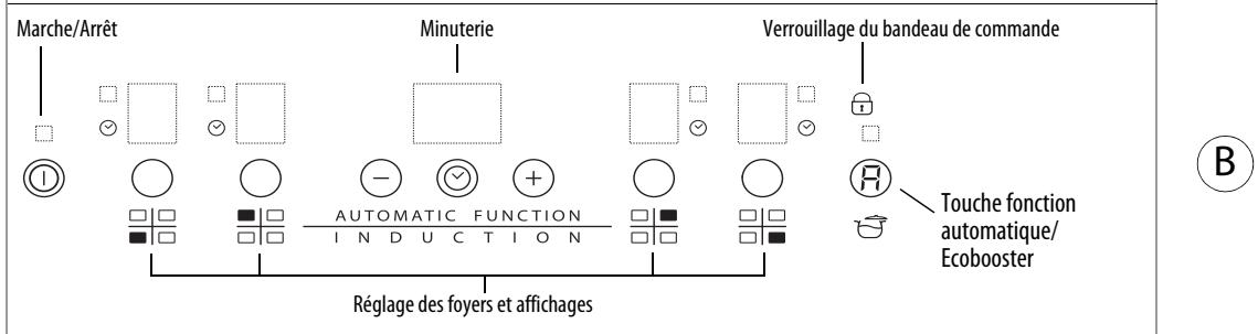 WHIRLPOOL ACM801NE, ACM804NE - Important : - 3