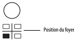 WHIRLPOOL ACM801NE, ACM804NE - Activation et réglage du foyer - 2