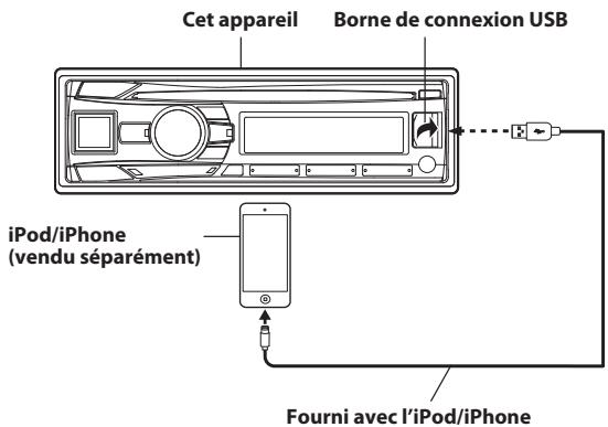 ALPINE UTE-92BT - Connexion d'un ipod/iphone - 1