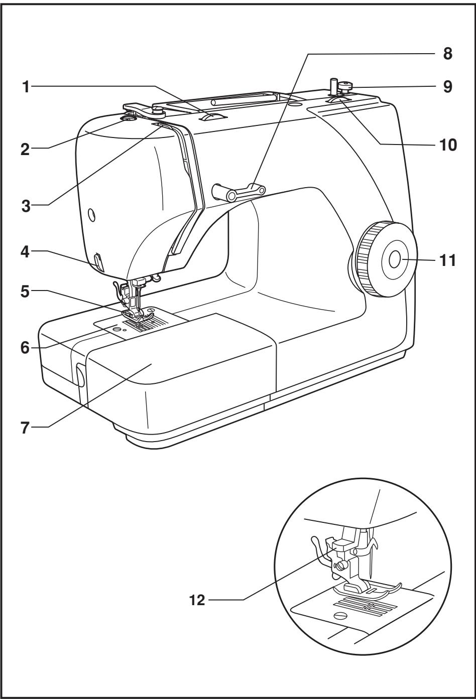 SINGER 1507 - Avertissement - pour réduire les risques de brûlures, d'accordie, de choc électrique ou de blessures: - 2