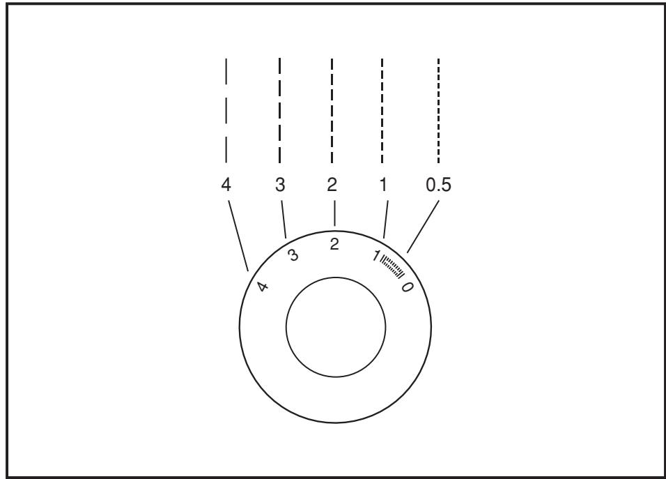 SINGER 1507 - Comment déclarer vos points - 2