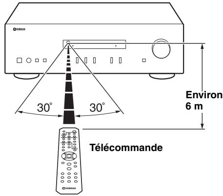 YAMAHA A-S201 - Portée de la télécommande - 1